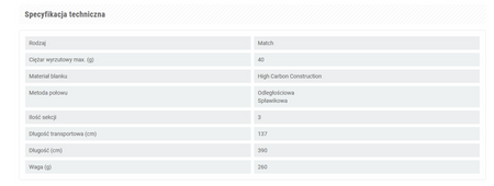 IMPACT FLOAT 390/40 WĘDKA KONGER 131025390