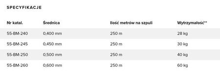 Żyłka Siluro Monster 0.50mm, 250m, czarna Robinson 55-BM-250