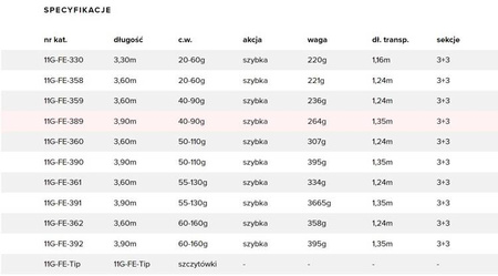 Wędka Robinson Stinger Feeder 3,90m 55-130g Robinson 11G-FE-391
