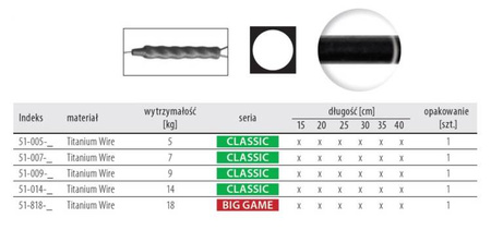 Przypon A.F.W.Titanium 18kg BIG GAME 40cm 1szt. DRAGON PDF-.51-818-40
