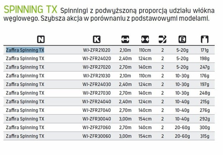 WĘDKA JAXON ZAFFIRA SPINNING TX 2,70 10-30G JAXON WJ-ZFR27030