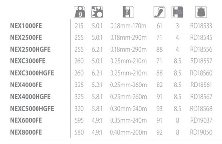 Kołowrotek Nexave FE 2500 Shimano (NEX2500FE)