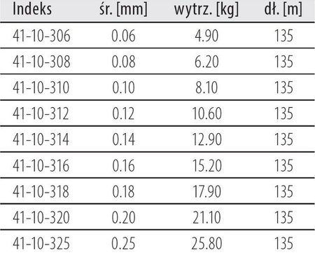 Plecionka Invisible CLEAR / Momoi 135 m 0.12 mm/10.60 kg przeźroczysta DRAGON PDF-41-10-312