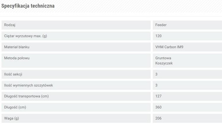 ALBION FEEDER 360/120 WĘDKA KONGER 132004360