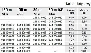 ŻYŁKA HI POWER FLUOROCARBON COATED 0,30/100m KONGER 241100030