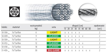 Przypony AWF 7x7 Surflon 9kg LIGHT 35cm 2szt DRAGON PDF-.50-509-35