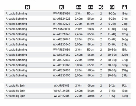 WĘDKA JAXON ARCADIA SPINNING 3,00 10-40G JAXON WJ-ARS30040