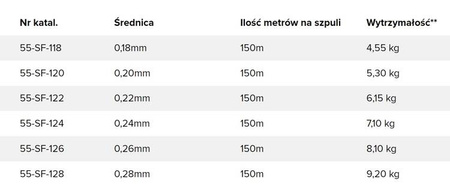 Żyłka Robinson Method Feeder 0,280mm/150m Robinson 55-SF-128