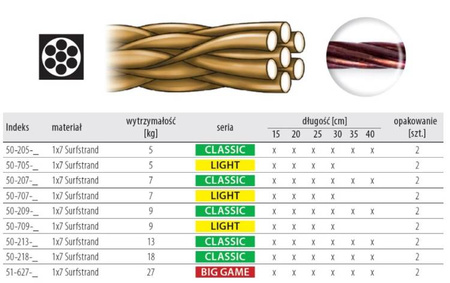 Przypony AWF 1x7 Surfstrand 18kg CLASSIC 40cm 2szt DRAGON PDF-.50-218-40