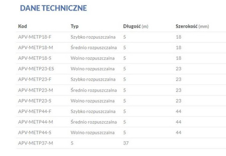 PVA SIATKA 23 mm / 5 mZ TUBĄ I TŁOKIEM - ŚREDNIO ROZPUSZCZALNA MIKADO APV-METP23-M