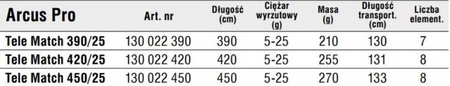 ARCUS PRO TELE MATCH 390/25 WĘDKA KONGER 130022390