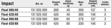 IMPACT FLOAT 390/40 WĘDKA KONGER 131025390