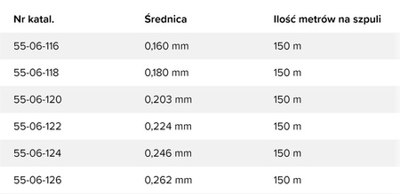Żyłka Spinningowa NanoCore SPIN 0.262mm, 150m Robinson 55-06-126