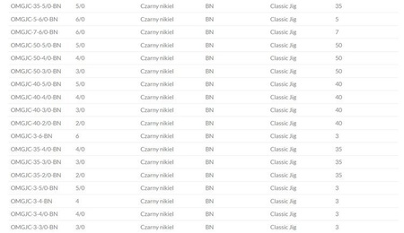 GŁÓWKI JIGOWE JAWS CLASSIC JIG BN 3gr - 5/0 - op.3 szt. MIKADO OMGJC-3-5/0-BN