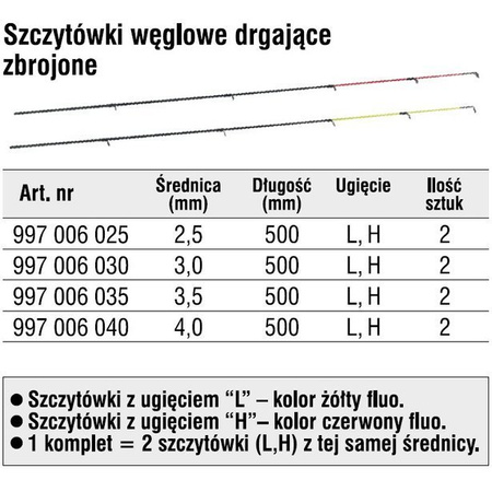SZCZYTÓWKI DRGAJĄCE WĘGLOWE 35mm OP.2SZT. 997006035