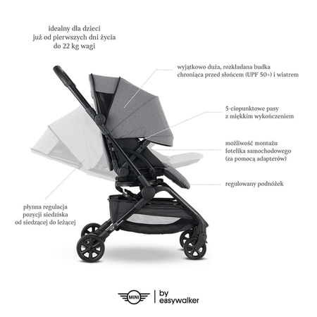 MINI by Easywalker Buggy TURN Kompaktowy wózek spacerowy z obrotowym siedziskiem 360° Soho Grey (z osłoną przeciwdeszczową w zestawie)
