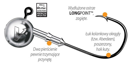 Główka jigowa V-POINT VIPER 20 szt. 3/0 15 g DRAGON PDF-630-150-030