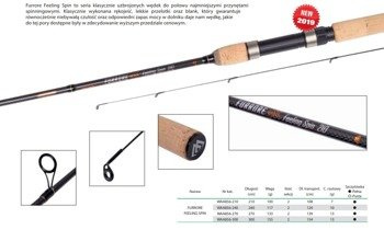 FURRORE FEELING SPIN 210 up to 7g MIKADO WAA856-210