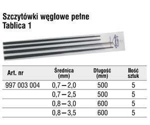SZCZYTÓWKI WĘGLOWE PEŁNE 20 SZT 2.0 - 3.5 tablica 1 997003004