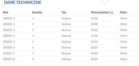 KÓŁKO ŁĄCZNIKOWE BKK - SPLIT RING Nr.6 STAINLESS STEEL - torebka 16szt. MIKADO 300201-6