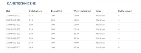 PLECIONKA NORWAY QUEST COUNTDOWN 020 MULTICOLOR 300M MIKADO Z46M-020-300