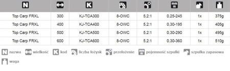 KOŁOWROTEK KARPIOWY TOP CARP FRXL 300 JAXON KJ-TCA300