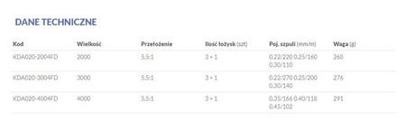 KOŁOWROTEK - TESSEN 4004 FD MIKADO KDA020-4004FD