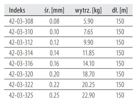 Plecionka  R'N'S 8X INVISIBLE 150 m 0.20 mm/18.70 kg przeźroczysta    DRAGON PDF-42-03-320
