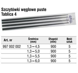 SZCZYTÓWKI WĘGLOWE PUSTE 20SZT 4.5 - 6.0 tablica 4 997002002