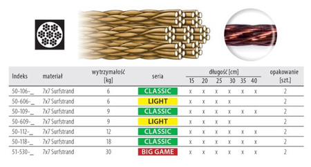 Przypony AWF 7x7 Surfstrand 30kg BIG GAME 30cm 2szt DRAGON PDF-.51-530-30