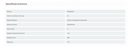 CARBOMAXX BOLOGNESE 500/25 WĘDKA KONGER 121036500