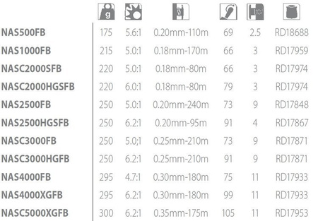 Kołowrotek Nasci FB 4000 XG Shimano (NAS4000XGFB)