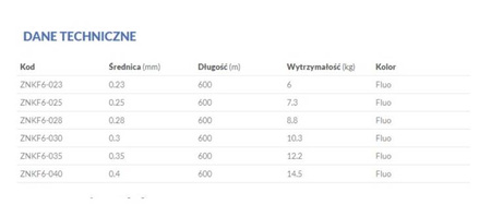 ŻYŁKA KARPIOWA NIHONTO CARP FLUO 0.30mm\10.30kg\600m - 1szp. MIKADO ZNKF6-030