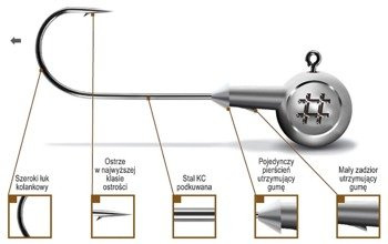 (R) GŁÓWKI JIGOWE OWNER MICRO 8-1G BC 1X5SZT GJ-OP08010BC