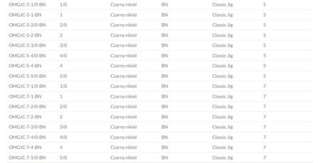 GŁÓWKI JIGOWE JAWS CLASSIC JIG BN 3gr - 1 - op.3 szt. MIKADO OMGJC-3-1-BN