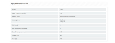 SPIRADO FEEDER BIG EYE 360/120 WĘDKA NA RZĘKĘ Z DUŻYMI PRZELOTKAMI KONGER 135040360