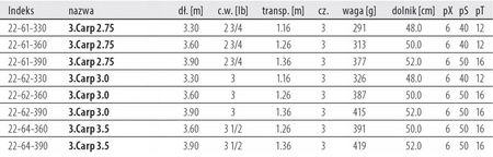 Wędka  MegaBAITS TACTIX 3.Carp 3.5 3.60 m 3 1/2 lb    DRAGON CHC-22-64-360