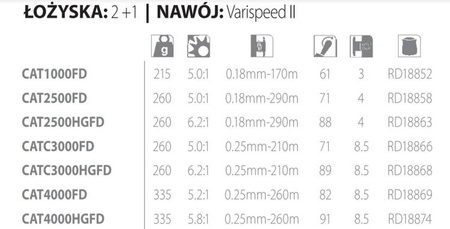 Kołowrotek spinningowy Catana FD 4000 HG Shimano (CAT4000HGFD)