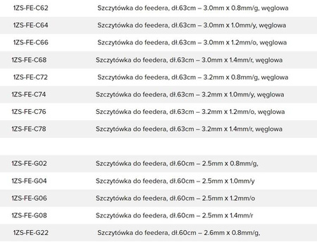 Szczytówka do feedera, długość 60cm - 2.8x1.2mm/o, Robinson 1ZS-FE-G46