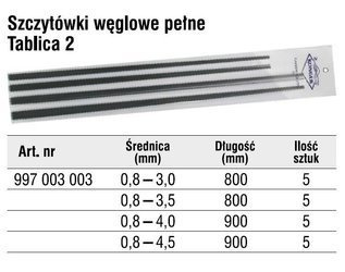 SZCZYTÓWKI WĘGLOWE PEŁNE 20SZT  3.0 - 4.5 tablica 2 997003003