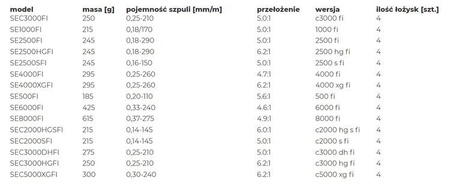 Kołowrotek Sedona FI 2000 Shimano (SEC2000SFI)