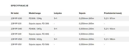 Kołowrotek Power Feeder FD 506 Robinson 23P-PF-050