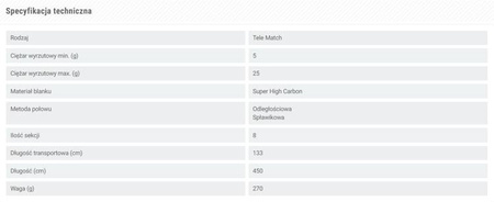 ARCUS PRO TELE MATCH 420/25 WĘDKA KONGER 130022420