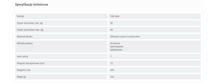 SPIRADO TELE SPIN 300/40 WĘDKA KONGER 135019300