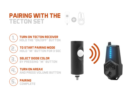 Czujnik ruchu Delphin AreaX  Delphin (101004941)