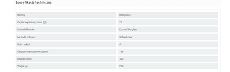 CORRAL BOLOGNESE 400/25 WĘDKA KONGER 127026400