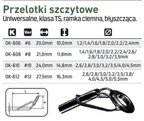 PRZELOTKA SZCZYTOWA TS 12/5.5 1X10SZT JAXON OK-61255