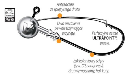 Główka jigowa V-POINT PROTECTOR 20 szt. 3/0 7.5 g DRAGON PDF-620-075-030