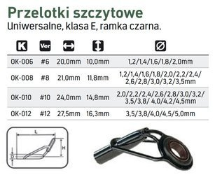 PRZELOTKA SZCZYTOWA CERAMIC 10/2,0 1X10SZT JAXON OK-01020