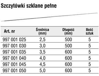 SZCZYTÓWKA SZKLANA PEŁNA ROZMIAR 5.0 MM OP.5SZT. 997001050